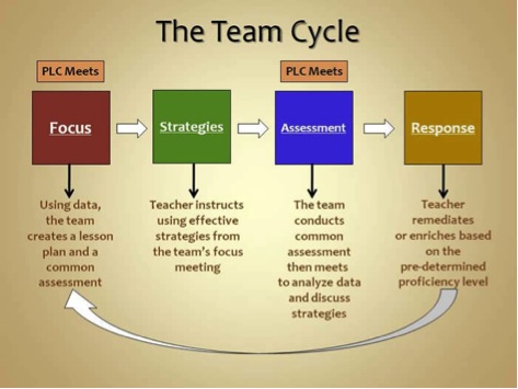 team-cycle