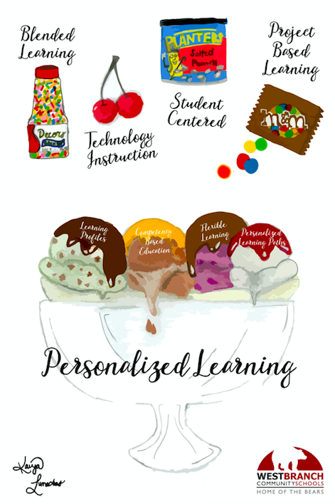 Personalized Learning Interactive