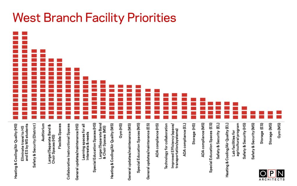 Priorities Graphic