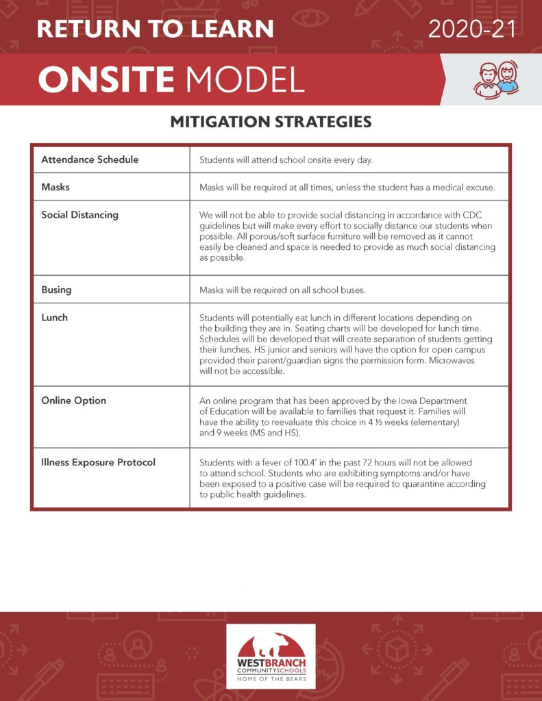 2nd semester mitigation strategies