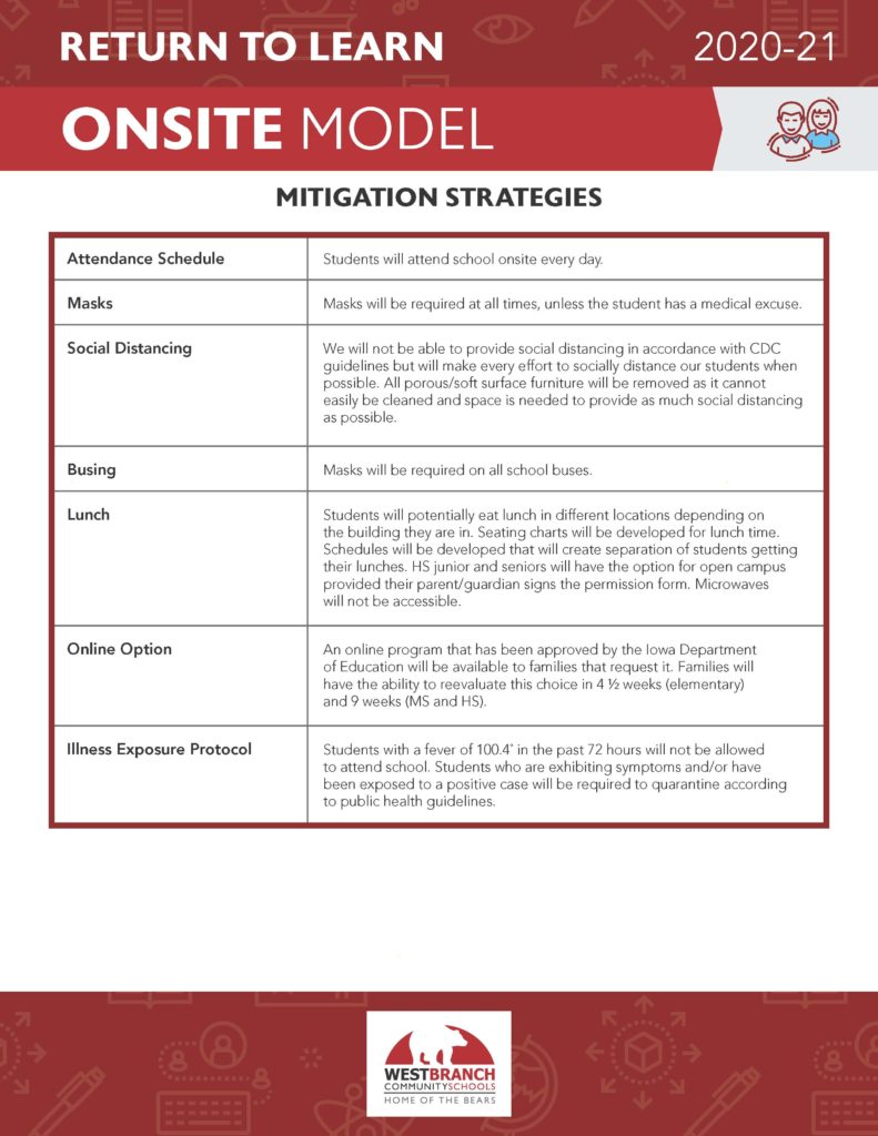 2nd semester mitigation strategies